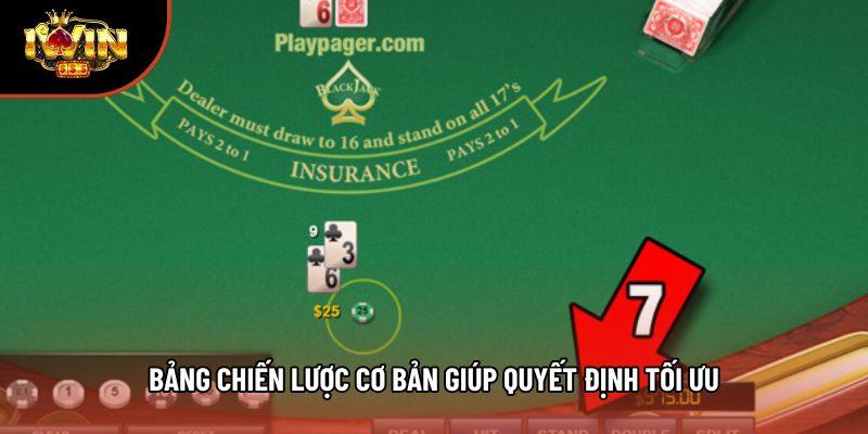 Bảng chiến lược cơ bản giúp quyết định tối ưu